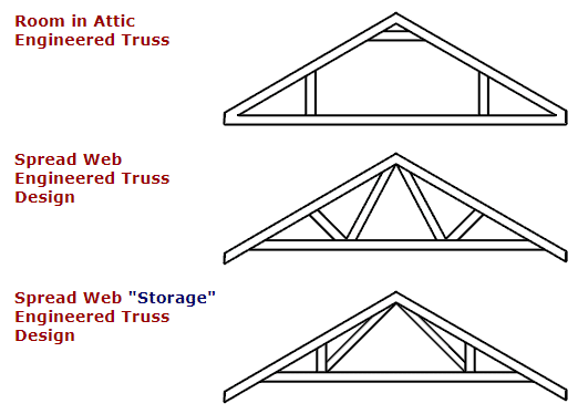 Trusses Small